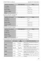 Preview for 231 page of SCOV SV800 Series User Manual