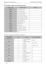 Preview for 232 page of SCOV SV800 Series User Manual