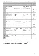 Preview for 239 page of SCOV SV800 Series User Manual