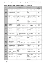 Preview for 240 page of SCOV SV800 Series User Manual