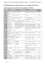 Preview for 242 page of SCOV SV800 Series User Manual