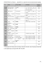 Preview for 243 page of SCOV SV800 Series User Manual