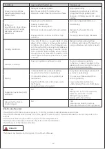 Preview for 7 page of Scrambler Ducati CITY CROSS-E X User Manual