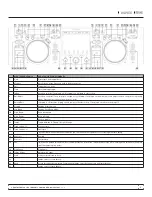 Preview for 3 page of Scratch Live DENON DN-HC4500 Quick Start Manual