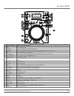 Preview for 5 page of Scratch Live DENON DN-HC4500 Quick Start Manual