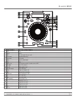 Preview for 9 page of Scratch Live DENON DN-HC4500 Quick Start Manual