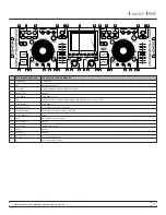 Preview for 11 page of Scratch Live DENON DN-HC4500 Quick Start Manual