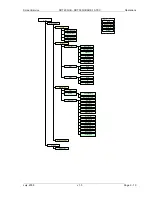 Preview for 32 page of Screen Service Broadcasting Technologies SDT 200UB ARK-1 ATSC Operation Manual