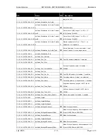 Preview for 47 page of Screen Service Broadcasting Technologies SDT 200UB ARK-1 ATSC Operation Manual