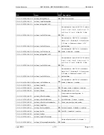 Preview for 48 page of Screen Service Broadcasting Technologies SDT 200UB ARK-1 ATSC Operation Manual