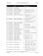 Preview for 49 page of Screen Service Broadcasting Technologies SDT 200UB ARK-1 ATSC Operation Manual