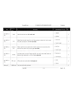 Preview for 108 page of Screen Service Broadcasting Technologies SDT 200UB ARK-1 ATSC Operation Manual