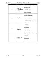 Preview for 134 page of Screen Service Broadcasting Technologies SDT 200UB ARK-1 ATSC Operation Manual