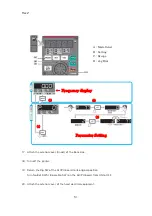 Предварительный просмотр 51 страницы Screen TP-JL350UV+ Startup Procedure