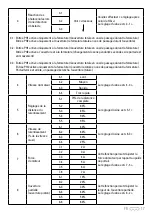 Preview for 17 page of SCS Sentinel kit HWay 24V Manual