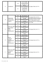 Preview for 18 page of SCS Sentinel kit HWay 24V Manual