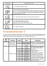 Preview for 37 page of SCS Sentinel kit HWay 24V Manual