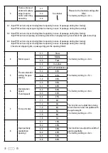 Preview for 38 page of SCS Sentinel kit HWay 24V Manual