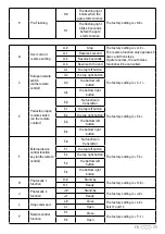 Preview for 39 page of SCS Sentinel kit HWay 24V Manual