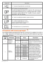 Preview for 58 page of SCS Sentinel kit HWay 24V Manual