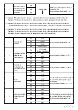 Preview for 59 page of SCS Sentinel kit HWay 24V Manual