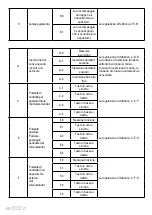 Preview for 60 page of SCS Sentinel kit HWay 24V Manual