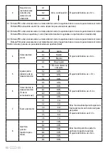 Preview for 80 page of SCS Sentinel kit HWay 24V Manual