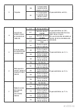 Preview for 81 page of SCS Sentinel kit HWay 24V Manual