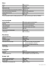 Preview for 83 page of SCS Sentinel kit HWay 24V Manual