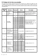 Preview for 14 page of SCS Sentinel MCO0062 Manual