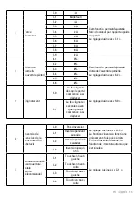 Preview for 15 page of SCS Sentinel MCO0062 Manual