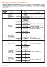 Preview for 14 page of SCS Sentinel MCO0063 Installation And User Manual