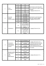 Preview for 15 page of SCS Sentinel MCO0063 Installation And User Manual