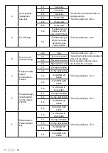 Preview for 34 page of SCS Sentinel MCO0063 Installation And User Manual