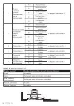 Preview for 16 page of SCS Sentinel OpenGate 3 Installation And User Manual