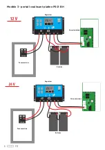 Предварительный просмотр 5 страницы SCS Sentinel SolarGate AAM0095 Installation And User Manual