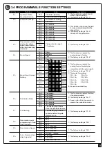 Preview for 21 page of SCS INTENSIVE 3A Installation And User Manual