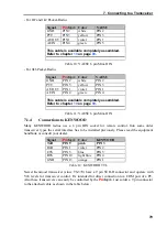 Preview for 84 page of SCS P4dragon DR-7800 Installation Manual