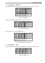 Preview for 21 page of SCS PACTOR III Installation Manual