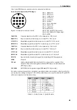 Preview for 49 page of SCS Pactor Installation Manual