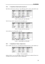 Предварительный просмотр 27 страницы SCS PTC-IIex Manual