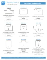 Preview for 2 page of SCT RCM Series Installation Instructions