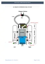 Preview for 10 page of Scuba Force SF2 ECCR Operation Manual