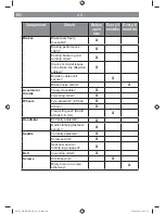 Preview for 40 page of Scuddy 00702 Operating Instructions Manual