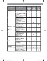 Preview for 61 page of Scuddy 00702 Operating Instructions Manual