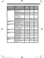 Preview for 81 page of Scuddy 00702 Operating Instructions Manual