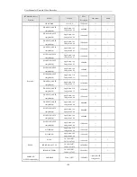 Предварительный просмотр 185 страницы SCW NWP5204P4 User Manual