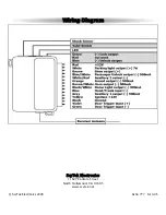 Preview for 28 page of Scytek electronic ASTRA 777 Mobile Product Manual