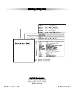 Preview for 28 page of Scytek electronic Precision 700 series Product Manual