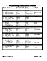 Preview for 38 page of Scytek electronic PRECISION PRO 2200 Product Manual